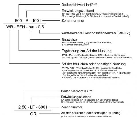 Bodenrichtwerte | Gemeinde Altdorf