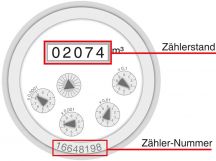 Wasseruhr